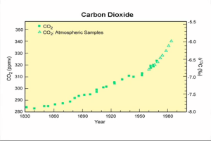 co2_increase
