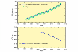 Natural_versus_human_impact