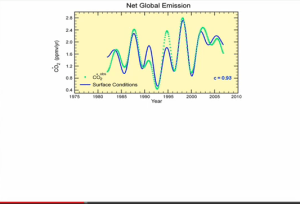 surface_cond_to_emmission
