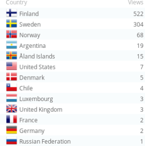 20130501_1yr_countries
