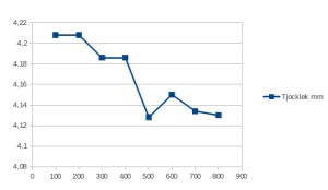 slipning_av_lock_i_gran