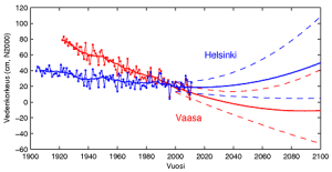 Ilmasto_opas_havsytan
