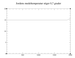 jordens_medeltemp_stiger_2