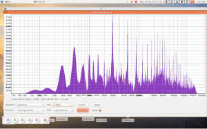 Harding fiddle spectrum when the open D-string is played