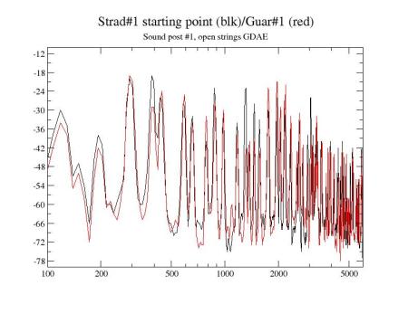 Strad#1_starting_point_gdae