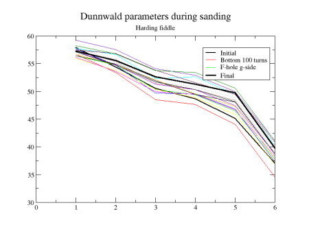 Dunnwald_raw_data