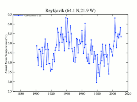 Reykjavik_before_adjustments