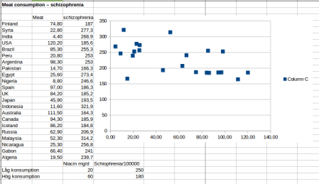 Kött_versus_schizofreni