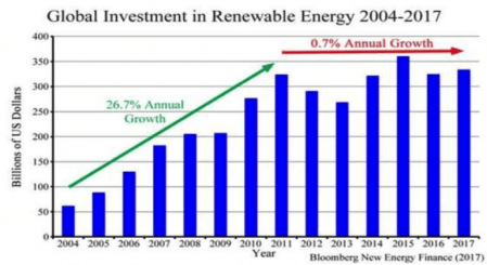 RenewableInvestment1-768x419_2011_2017.png
