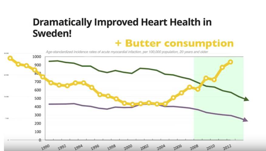 HearthHealth_butter_sweden.png