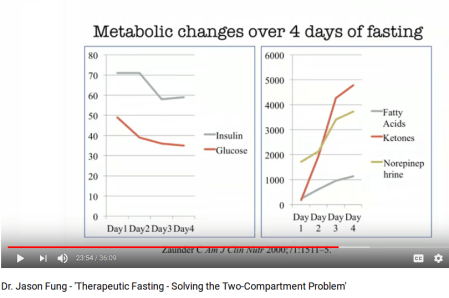 MetabolicChange4DaysFasting