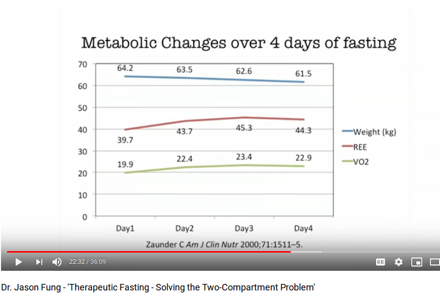 MetabolicChangeFasting