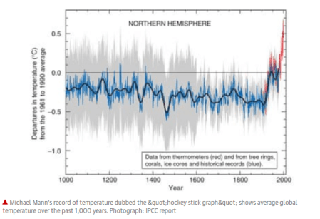 Hockey_stick_IPCC.png