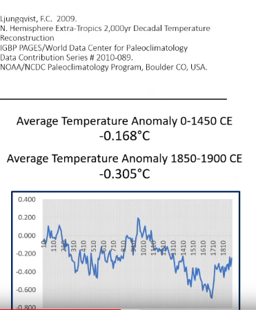 2000y_decadal_temp_ljungqvist.png