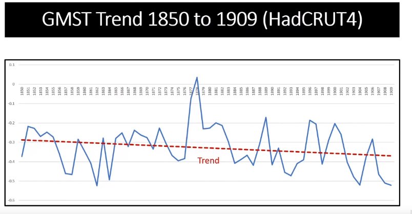 Temp_trend_IPCC_ref_60_y.png