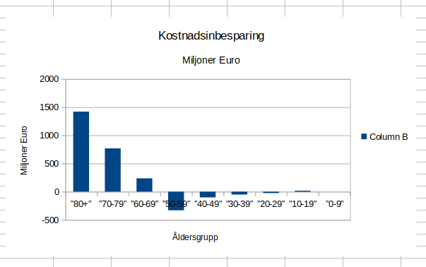 Kostnadsinbesparing_åldersgrupp.png